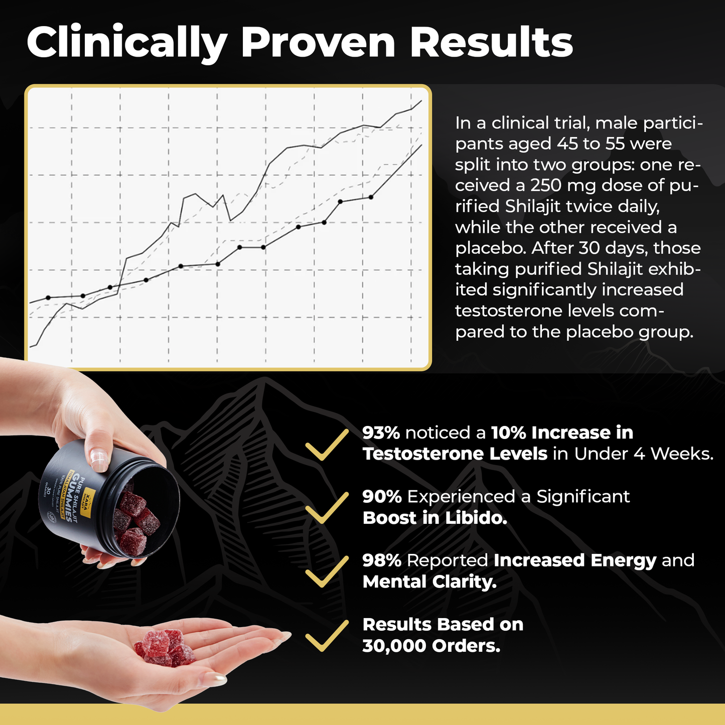 XARA® Pure Shilajit gummies