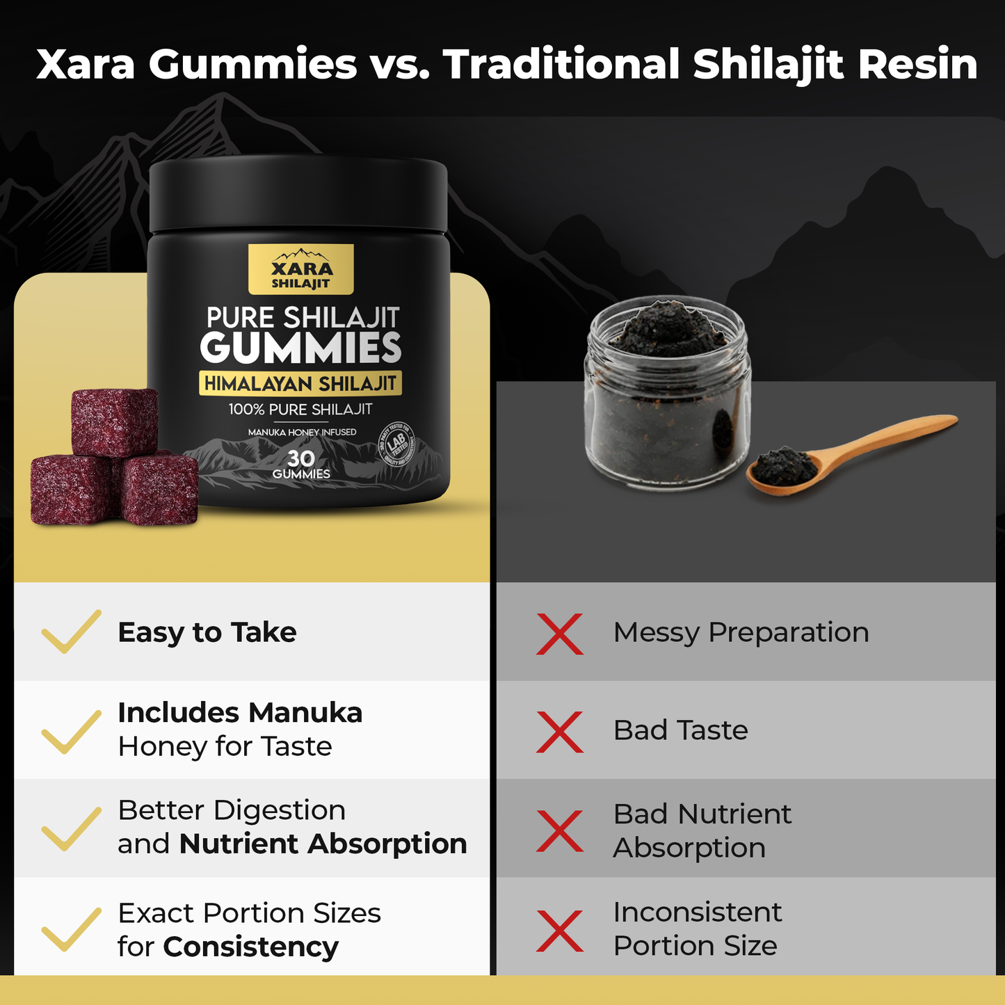 XARA® Pure Shilajit gummies