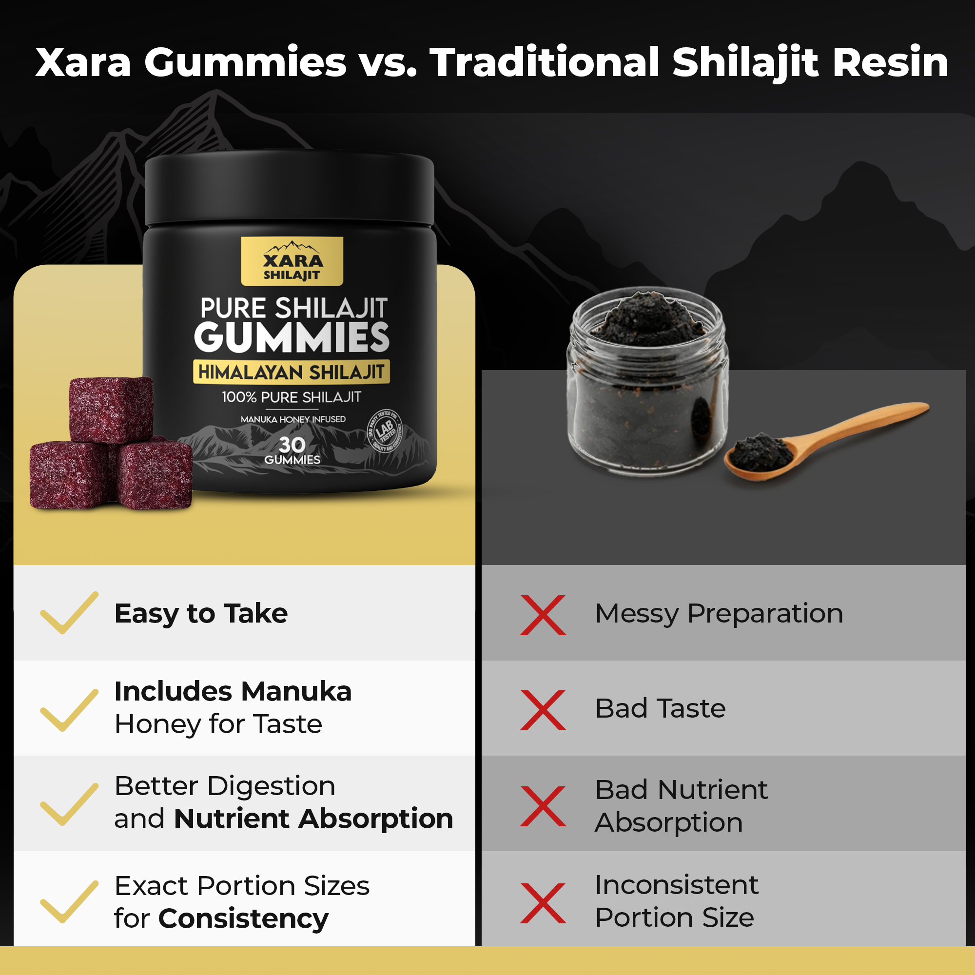 xarashilajit™ Pure Shilajit Gummies
