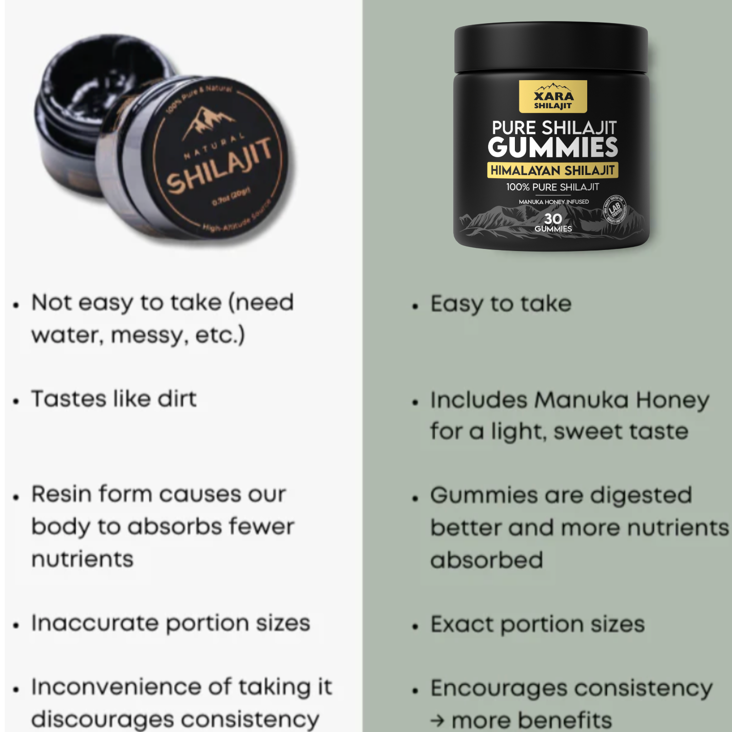 XaraShilajit™ Pure Shilajit Gummies