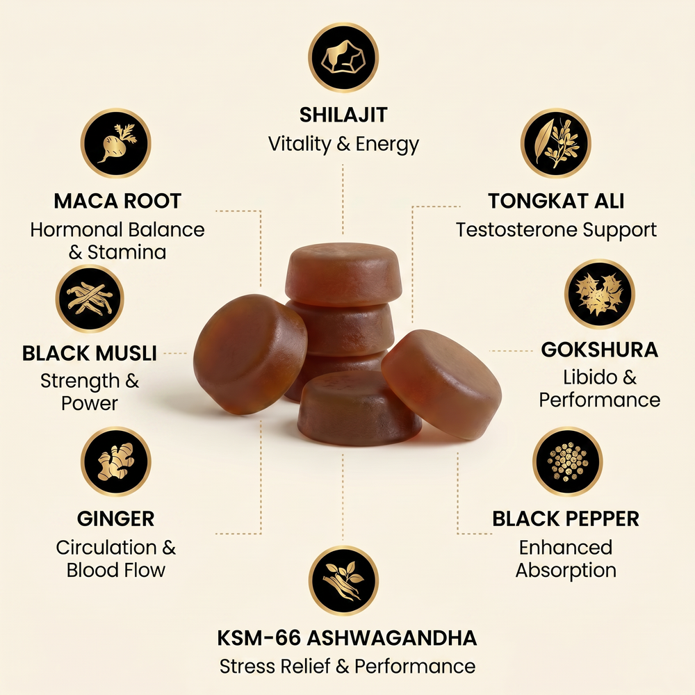 The ten active ingredients inside XARA SHILAJIT® Pure Shilajit Gummies upgraded formula