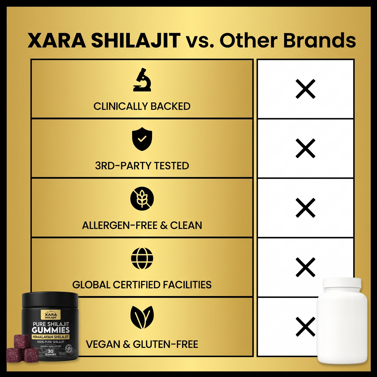 XARA SHILAJIT® Pure Shilajit Gummies — view 9