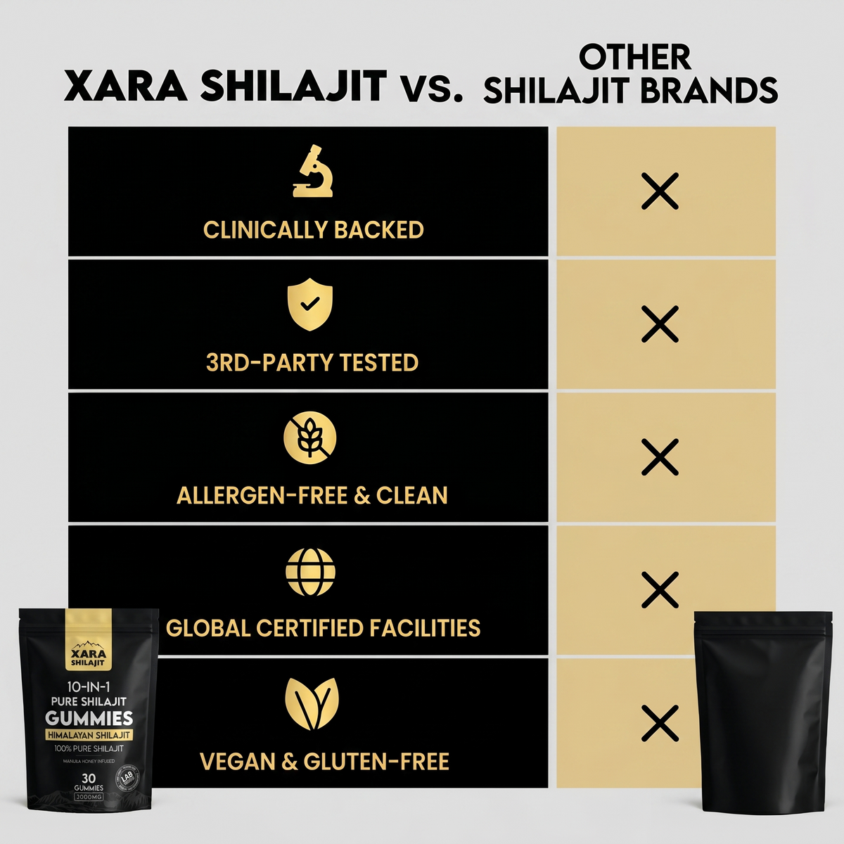 XARA SHILAJIT® Pure Shilajit Gummies For diabetic men
