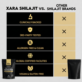 XARA SHILAJIT® Pure Shilajit Gummies upgraded formula