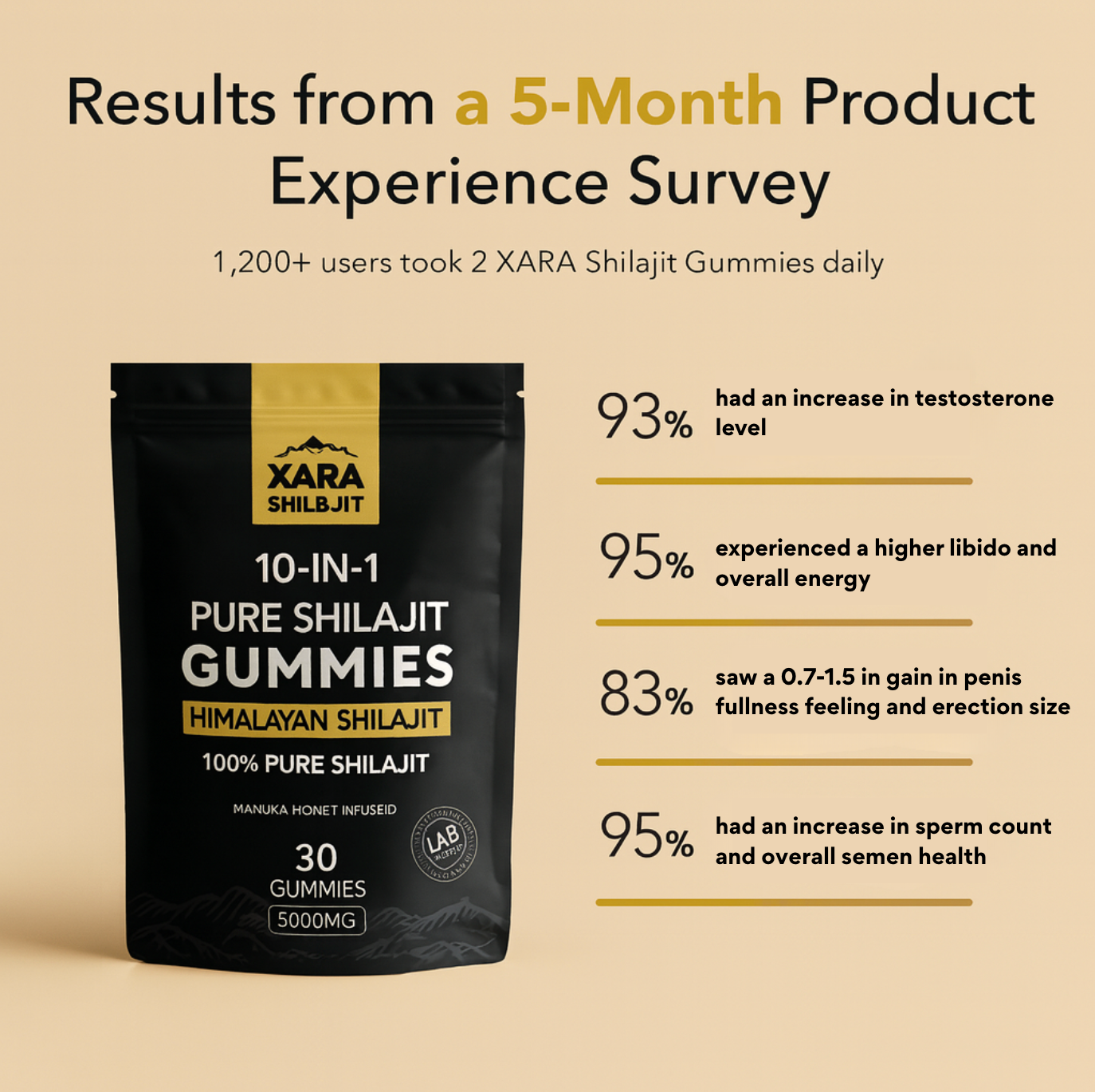 XARA® Authentic Shilajit Gummies ( SUMMER SALE)