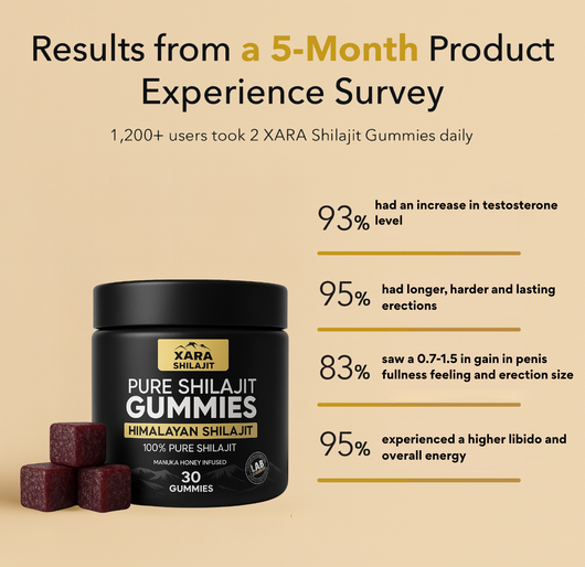 XARA SHILAJIT® Pure Shilajit Gummies (Prostate Health Support)
