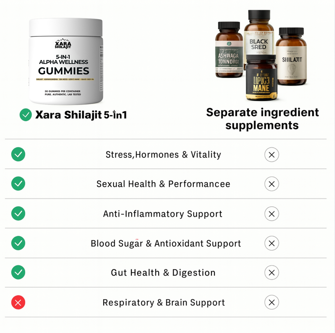 XARA® Authentic Shilajit Gummies ( SUMMER SALE)