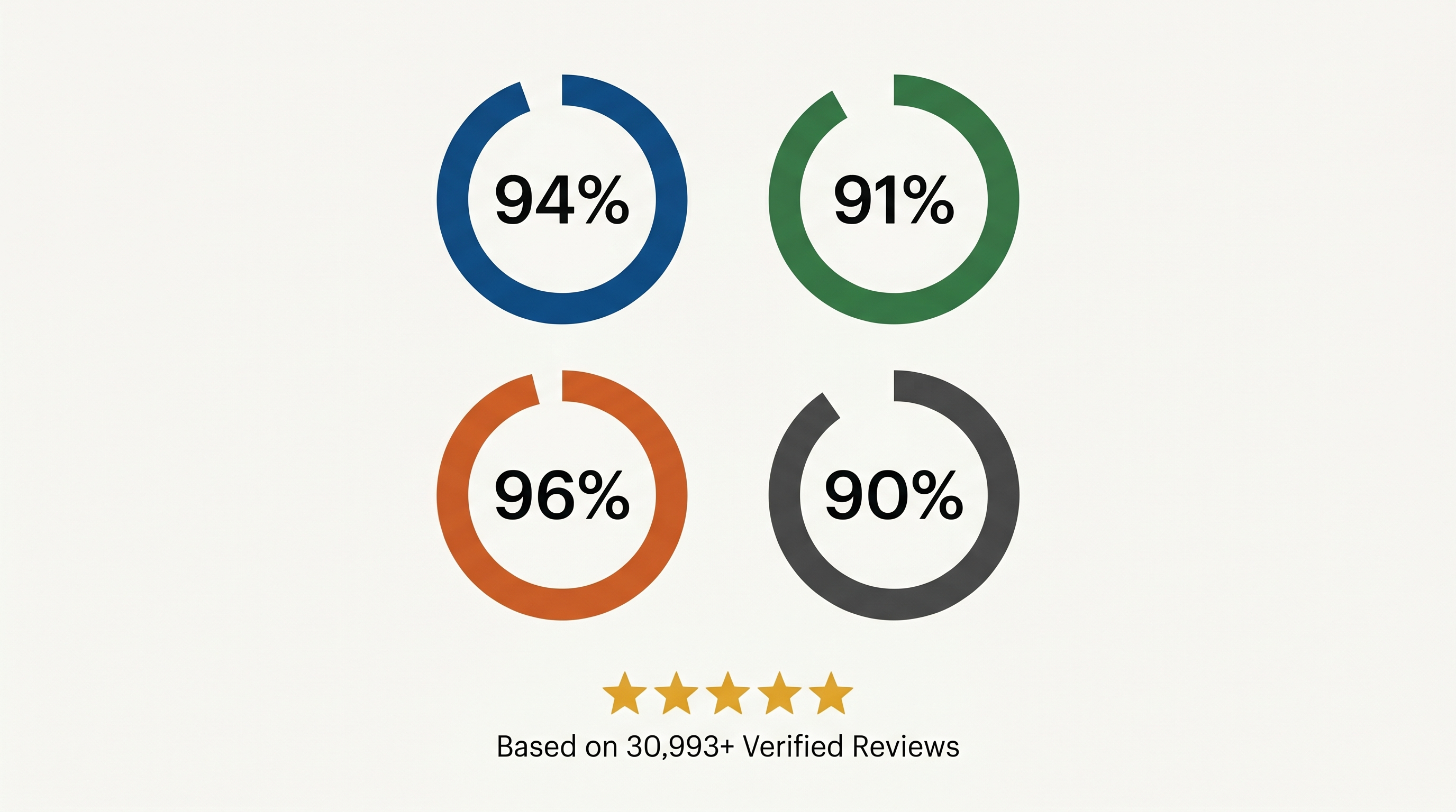Four percentage stat badges